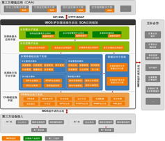 华三通信 网络与信息安全软件开发的领航者
