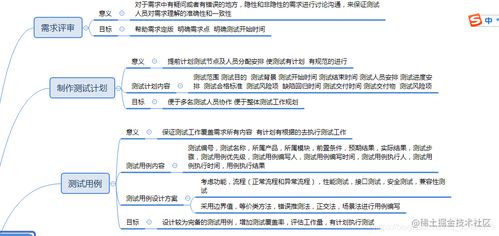 App测试中的网络与信息安全软件开发 构建数字时代的防护盾
