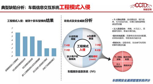 破解汽车网络信息安全难题 从特斯拉安全挑战到软件开发新范式